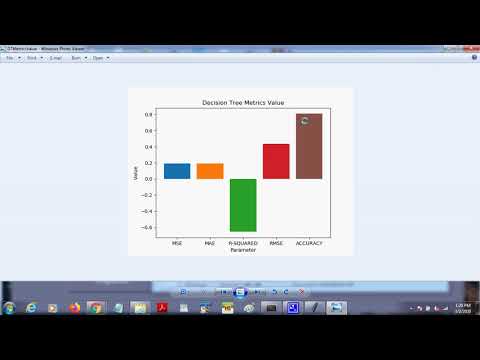 Lung Cancer detection from Images using CNN algorithm