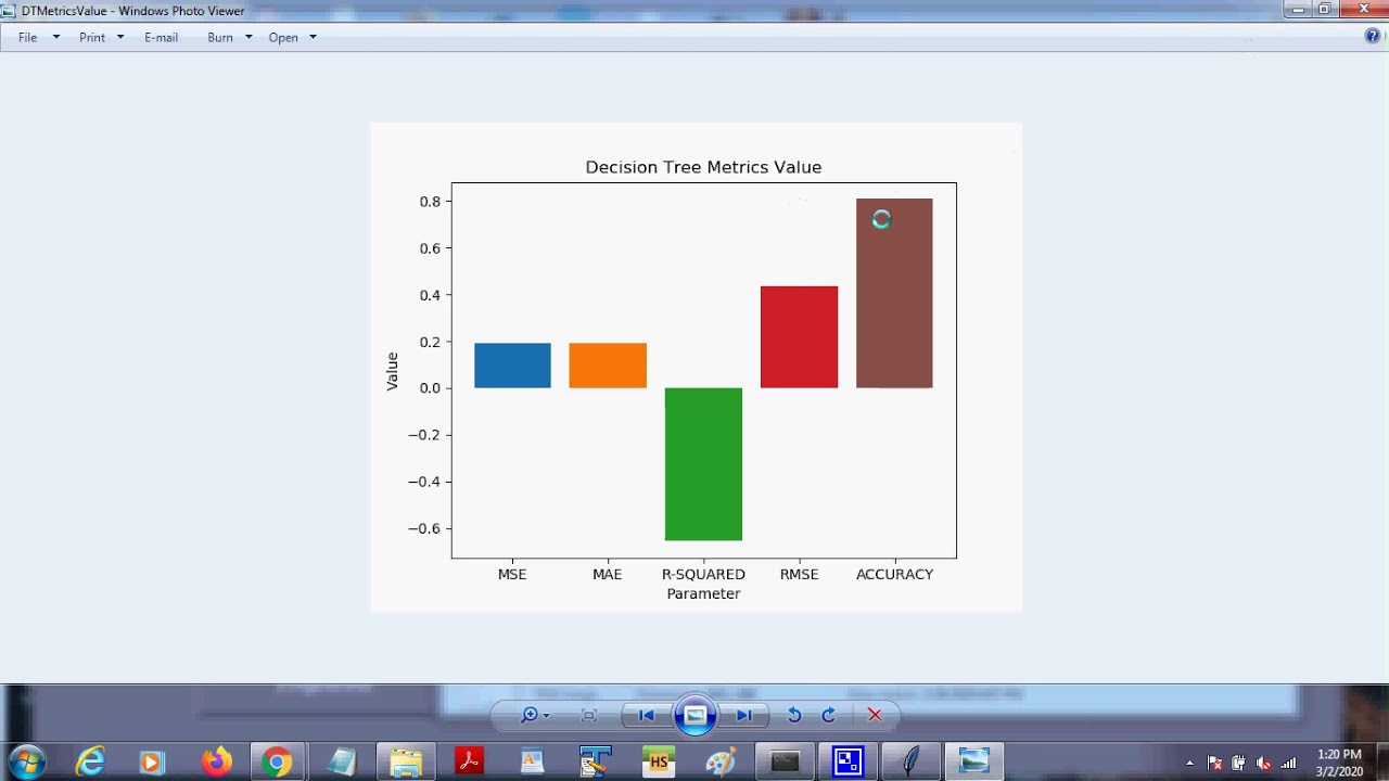 Lung Cancer detection from Images using CNN algorithm
