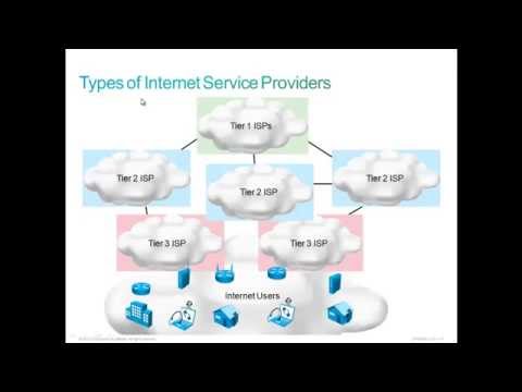 CCNA Service Provider (SPNGN2)