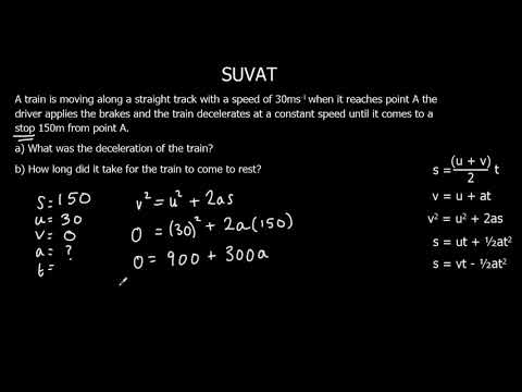 SUVAT The Equations of Constant Acceleration