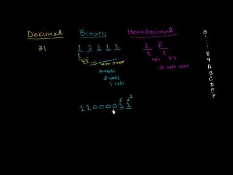 Number Base Conversion Practice