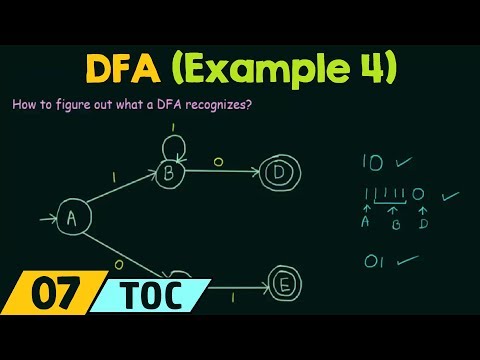 Introduction to Theory of Computation