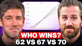Social Security at 62 vs 70: The Math Everyone Gets Wrong