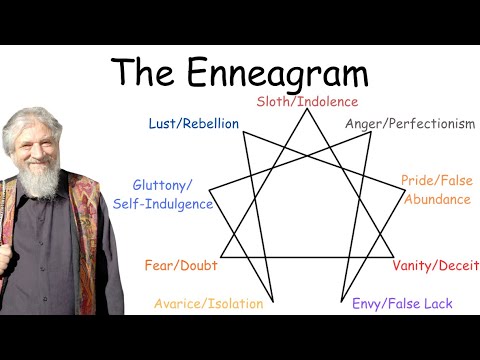 The Enneagram of Personality Explained