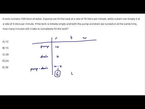 Rates working against each other — 30-second solution