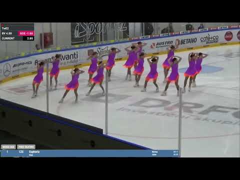 Santa Claus Cup 2022 Brno - EUPHORIA CZE