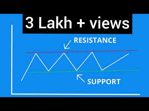 पूरी जानकारी । SUPPORT & RESISTANCE | HOW TO PUT SUPPORT & RESISTANCE | Technical Analysis of Stocks Video
