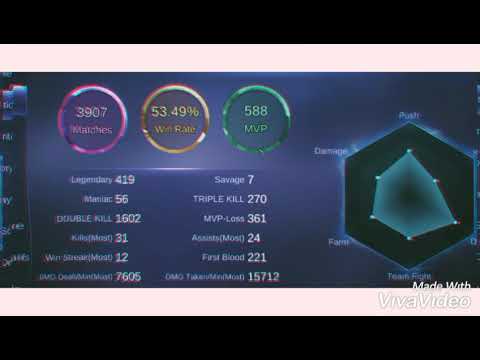 Myanmar Fanny Top 1 player!Aggresive Fanny montage!!!