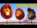 The Complete Lion King Timeline Channel Frederator