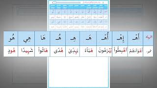 صورة رياضة اللسان على النطق بأحرف القرآن 26 : حرف الهاء (تدريب عملي)