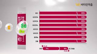 Choline Myo-Inositol 4000 Platinum