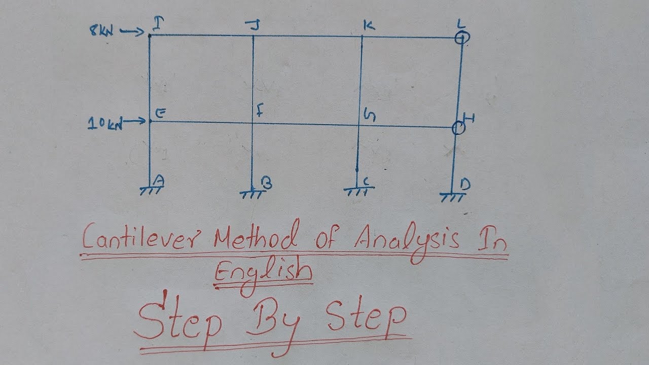 Cantilever method | structure analysis | approximate method