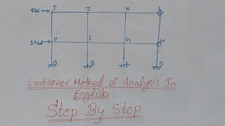 Cantilever method | structure analysis | approximate method