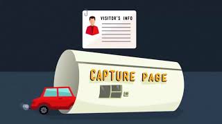 What is a Marketing Funnel - Trafficmills.com