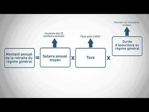 Info retraite -- Simulation retraite du régime de base