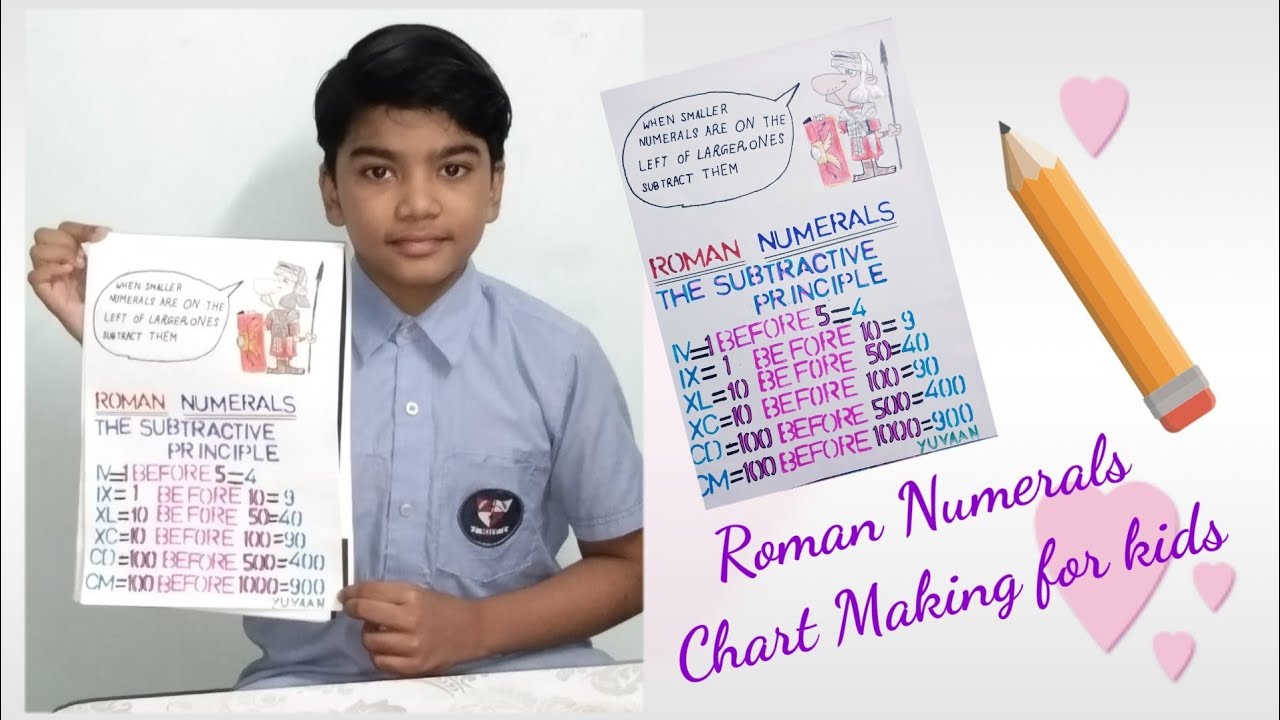 Easy Roman Numeral Chart For kids|Activity|Diy