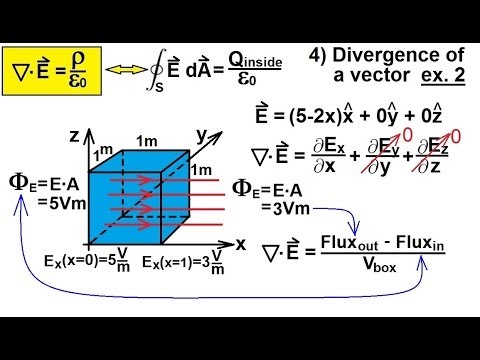 Physics 46  Maxwell's Equations (12 of 30) Differential Form of Gauss' Law: 4