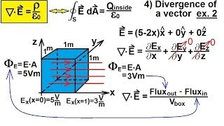 Physics - E&M: Maxwell's Equations (12 of 30) Differential Form of Gauss' Law: 4