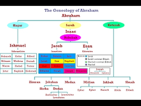 The 12 Tribes of Israel Song