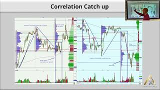 Correlation   part 1