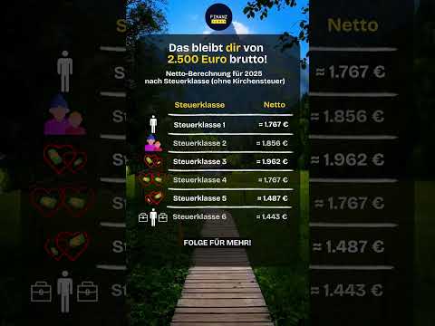 Das bleibt dir von 2.500 Euro brutto!