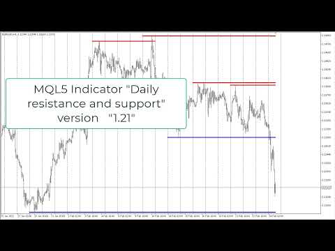 Video Daily resistance and support