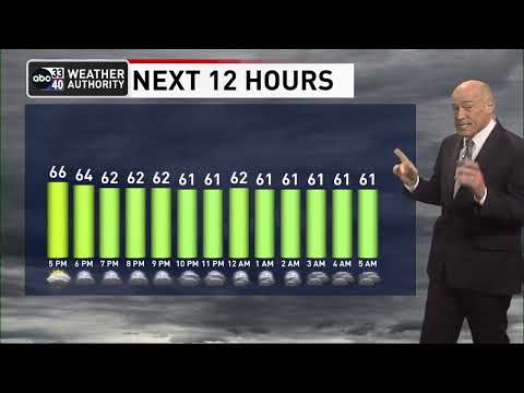 ABC 33/40 News Evening Weather Update for Tuesday, February 14, 2023