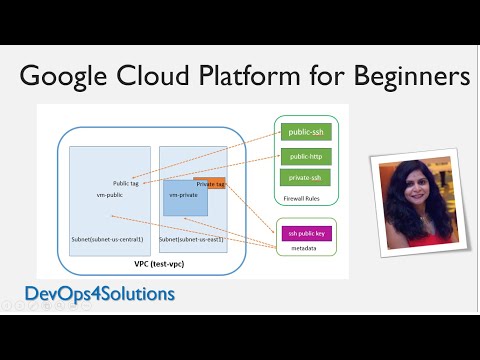 YouTube thumbnail for DevOps & AWS Video