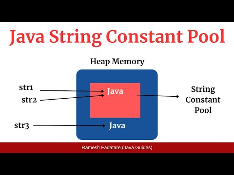 String Constant Pool In Java