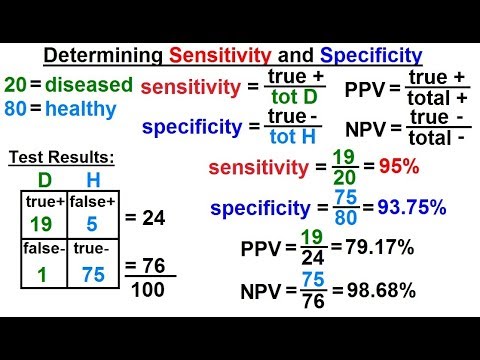 Prob Stats Bayes Theorem 1 of 24 What is Bayes Theorem