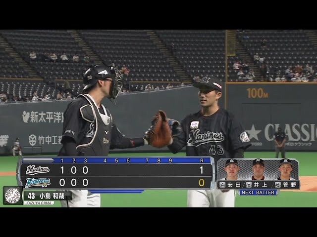 【くるくる、サクサク】小島和哉が相手打線をハメた投球術