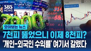 7천피 뚫었으니 8천피까지?..'개인-외국인 수익률' 여기서 갈렸다 / SBS / 모아보는 뉴스