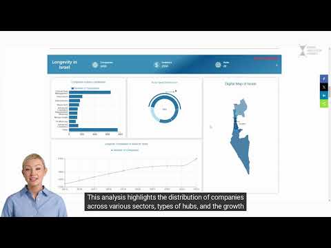 Longevity Industry Ecosystem in Israel