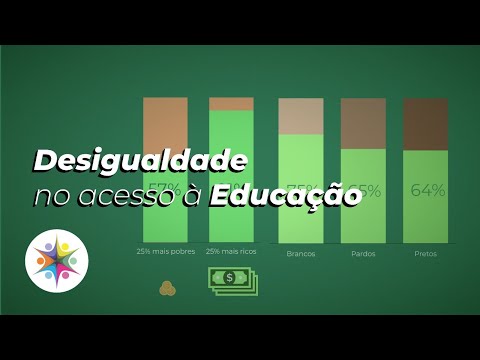 Observatório das Desigualdades - Desigualdade no acesso à educação