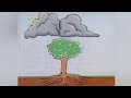 Barney Song Rain Rain Go Away Tree Mendous Trees