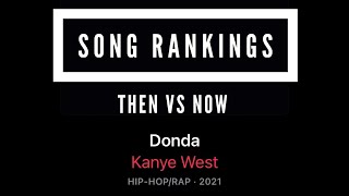 DONDA 1 year anniversary song rankings | Then vs Now | Kanye