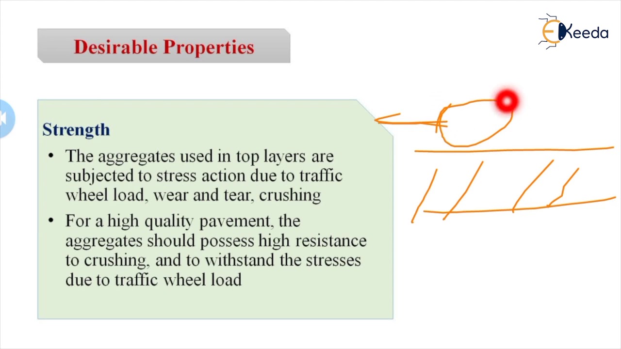 Desirable Properties of Aggregates