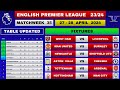 EPL FIXTURES TODAY - Matchweek 35 | EPL Table Standings Today | Premier League Table