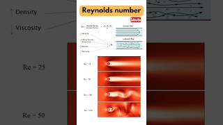 Reynolds number #3danimation #learn #mechanical #engineering #mechanism #technology #jma
