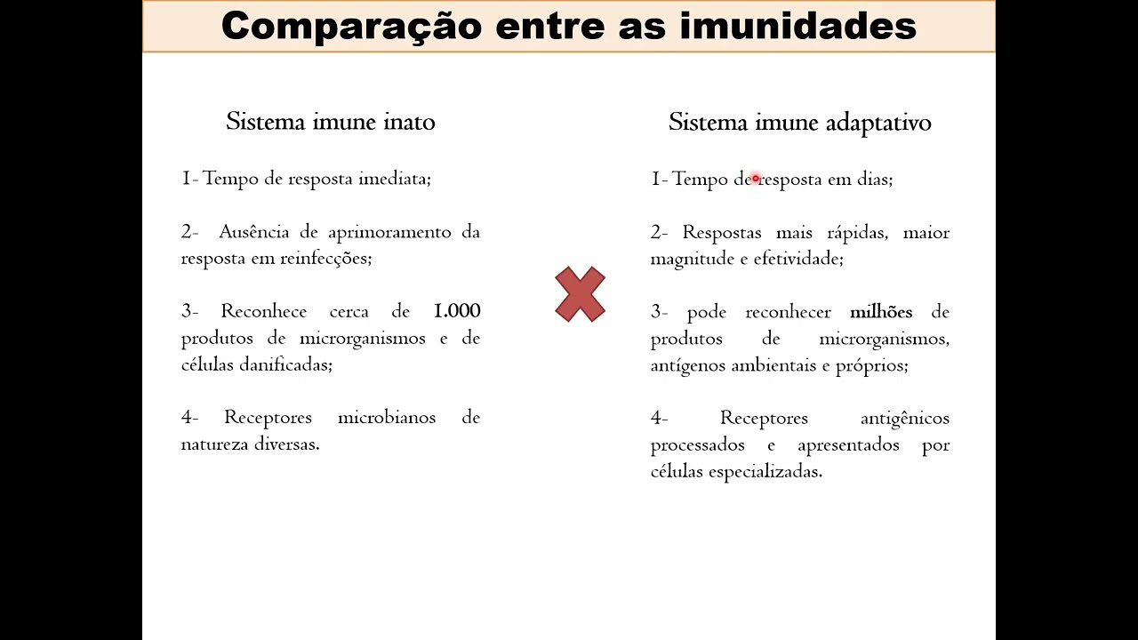 Imunidade Inata parte 1