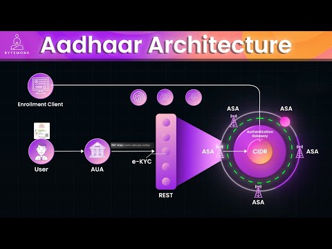 Inside India’s Aadhar: The World’s Largest Biometric System Explained