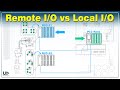 Remote I O System For Industrial Automation RIO Control Panels Basics