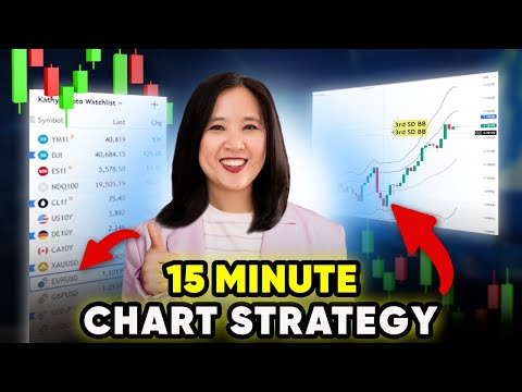 The PROVEN 15-Minute Trading Strategy 80% Win Rate You Can Start Today