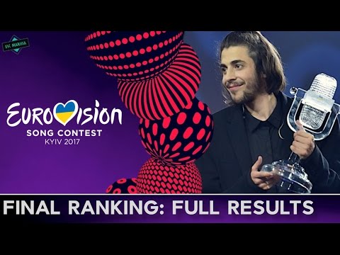 EUROVISION 2017: FINAL RANKING [OFFICIAL RESULTS]