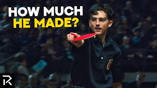 How Much Was Timothée Chalamet Paid For Marty Supreme?