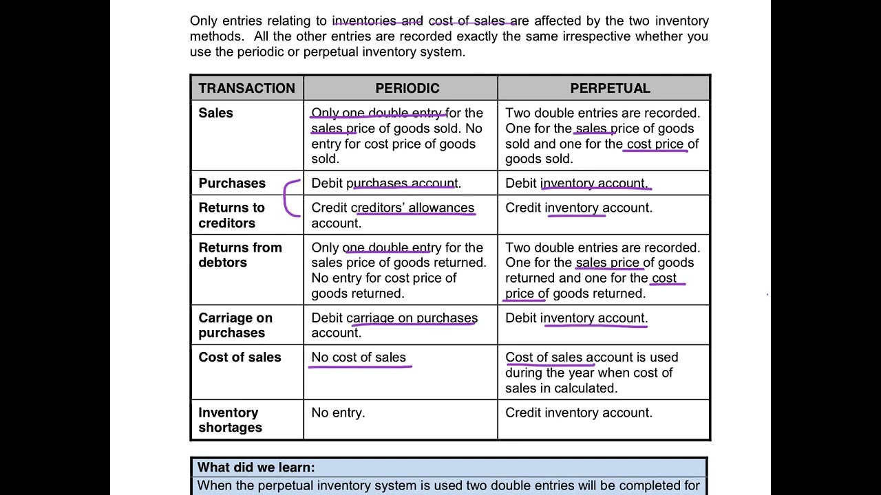 9. Differences in Recording of Transactions according to Inventory Systems