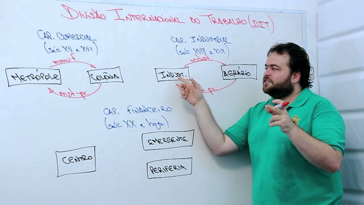 Divisão internacional do trabalho DIT