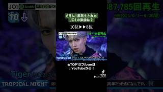 JO1 Spotify再生回数ランキング6月編！！(10位→8位) #JO1