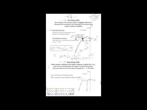 Gain margin and phase margin from Nyquist plot