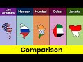 Los Angeles Vs Moscow Vs Mumbai Vs Dubai Vs Jakarta City Comparison Data Duck 2 O